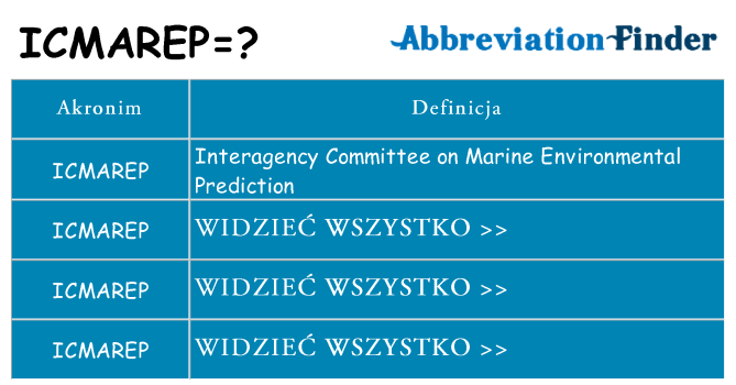 Co icmarep oznaczać