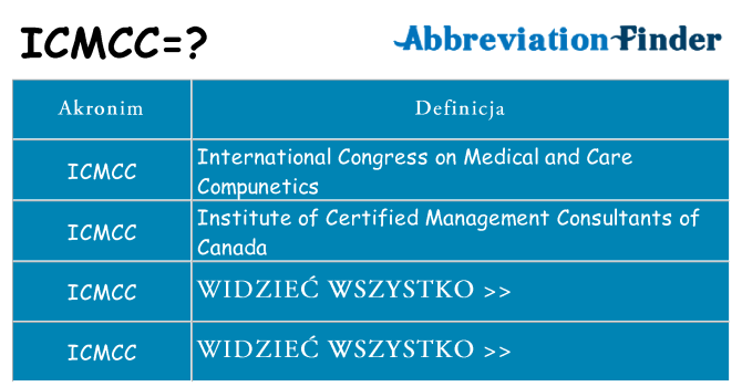 Co icmcc oznaczać