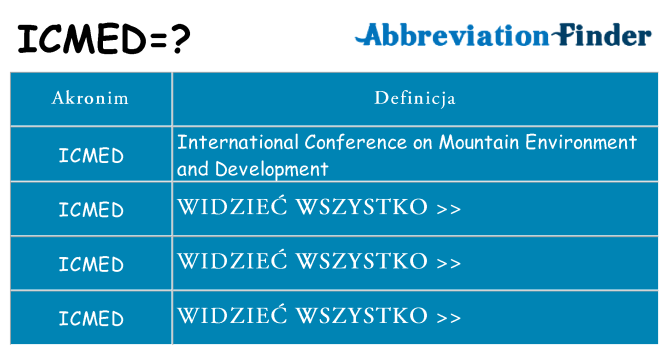 Co icmed oznaczać