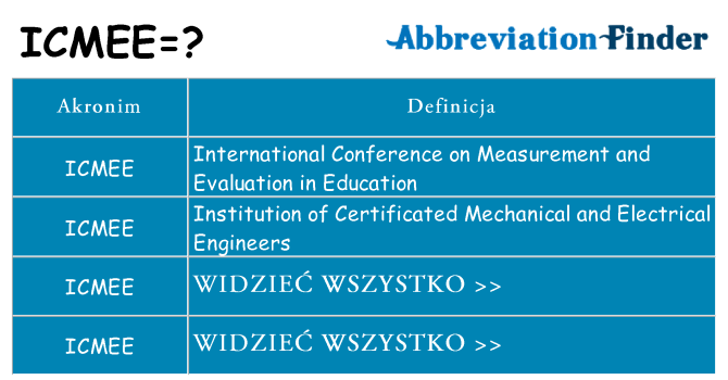Co icmee oznaczać