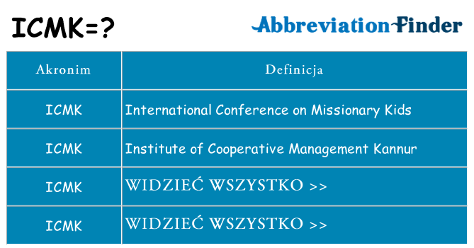 Co icmk oznaczać