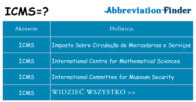 Co icms oznaczać