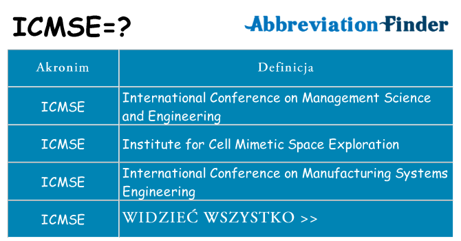 Co icmse oznaczać