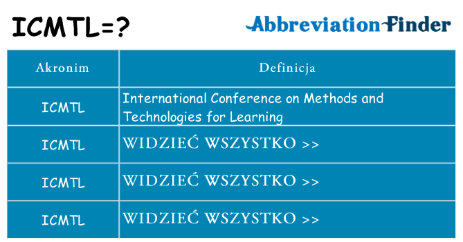 Co icmtl oznaczać
