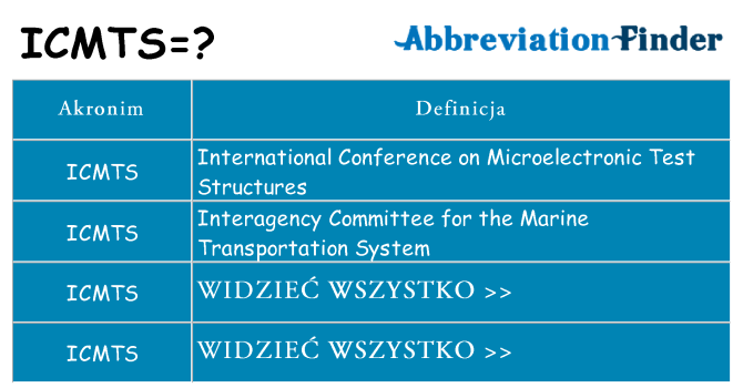 Co icmts oznaczać