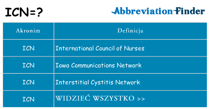 Co icn oznaczać