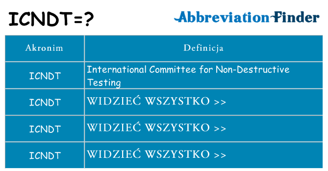Co icndt oznaczać