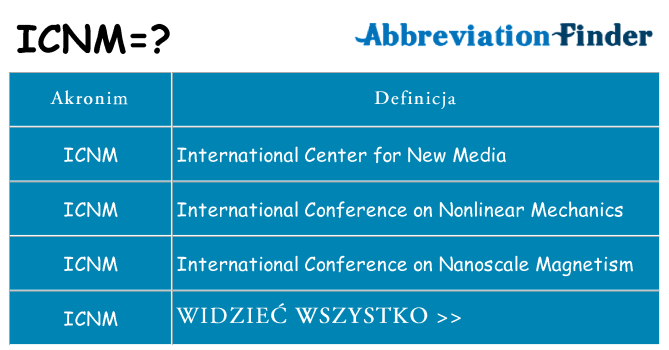 Co icnm oznaczać