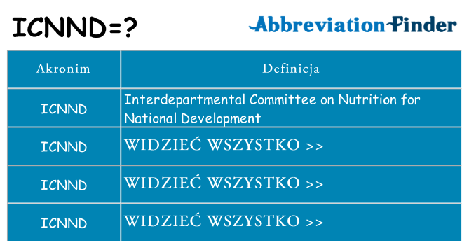 Co icnnd oznaczać