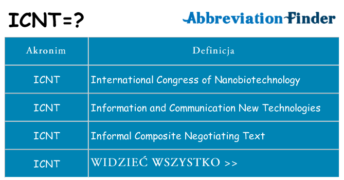 Co icnt oznaczać