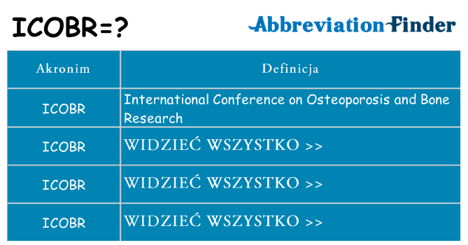 Co icobr oznaczać