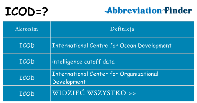 Co icod oznaczać