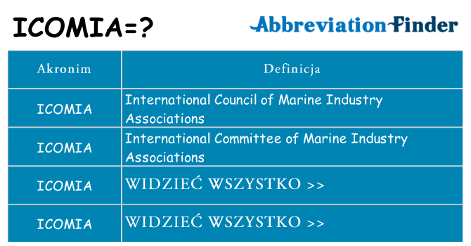 Co icomia oznaczać