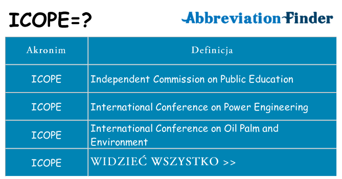 Co icope oznaczać