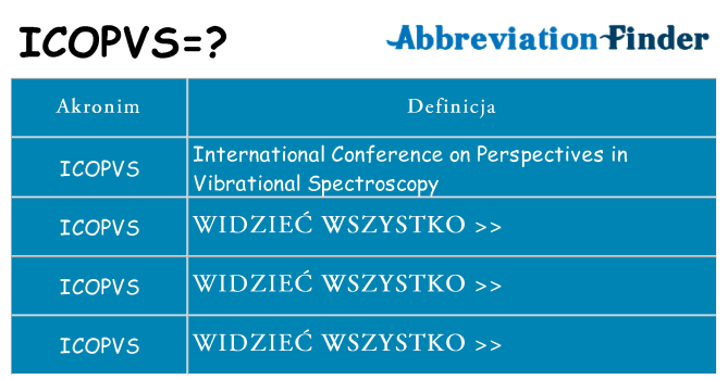 Co icopvs oznaczać