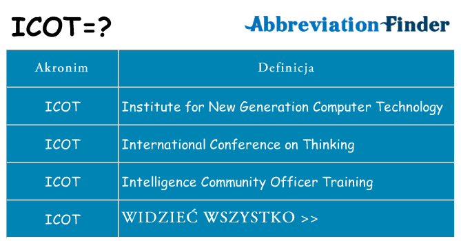 Co icot oznaczać