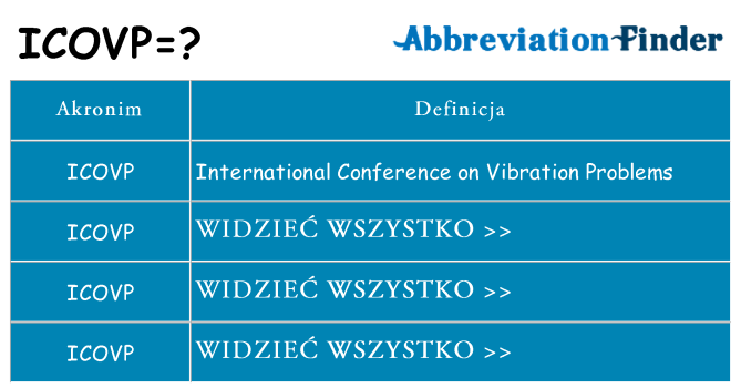 Co icovp oznaczać