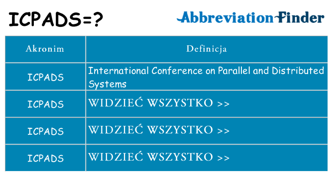 Co icpads oznaczać