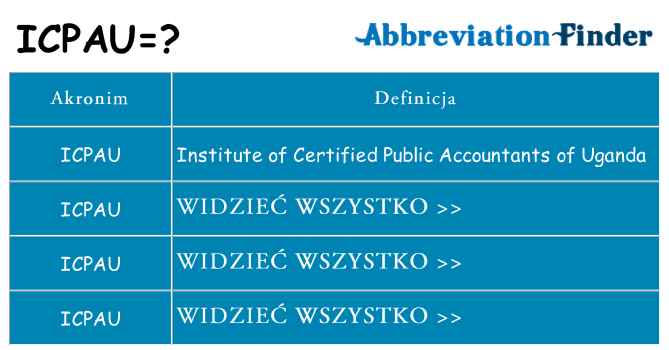 Co icpau oznaczać