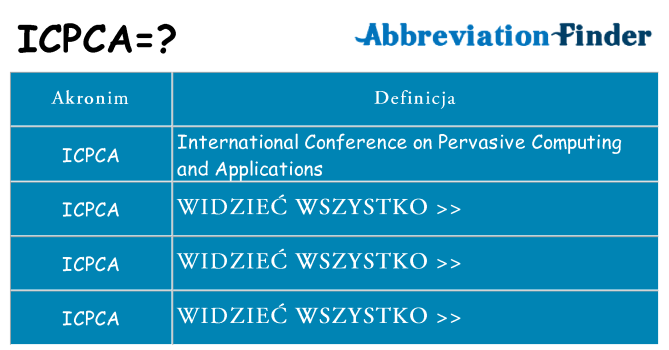 Co icpca oznaczać
