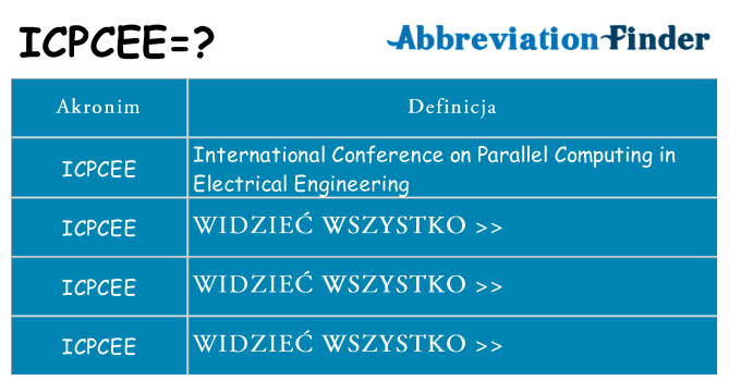 Co icpcee oznaczać
