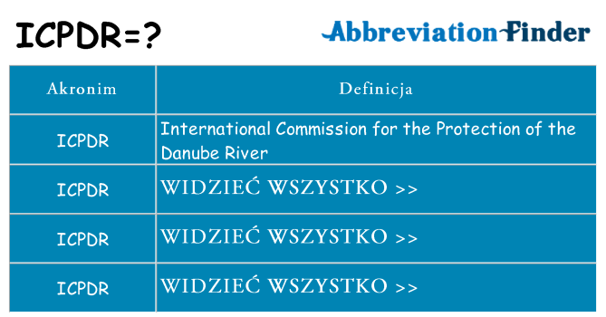 Co icpdr oznaczać