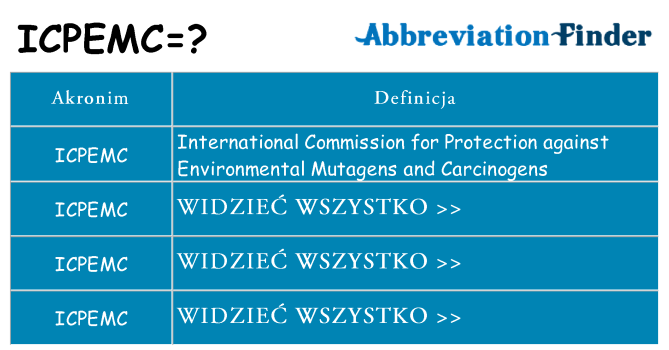 Co icpemc oznaczać