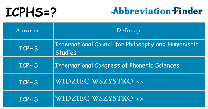 Co icphs oznaczać