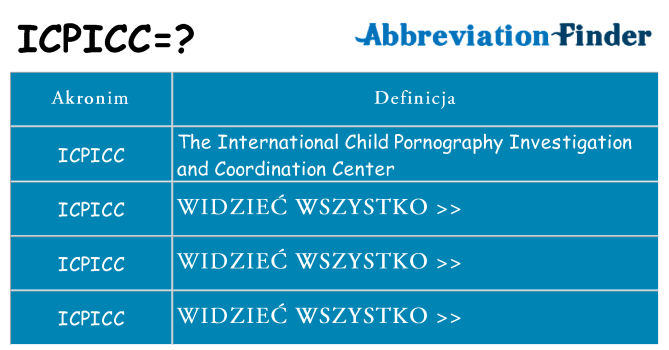 Co icpicc oznaczać