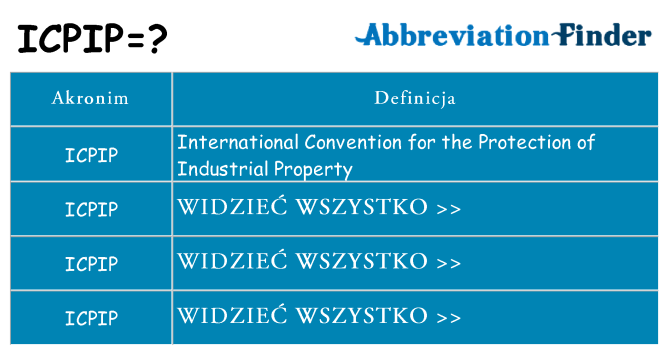 Co icpip oznaczać
