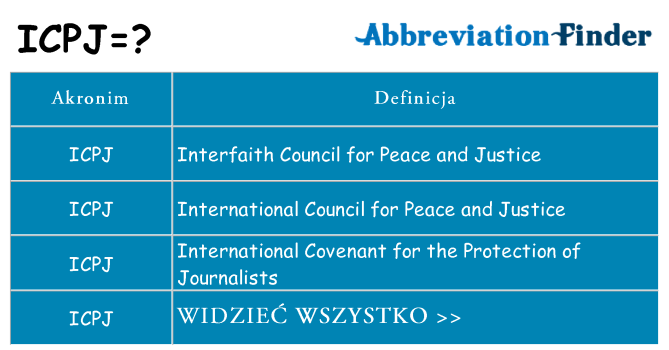 Co icpj oznaczać