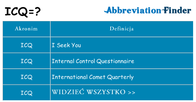 Co icq oznaczać