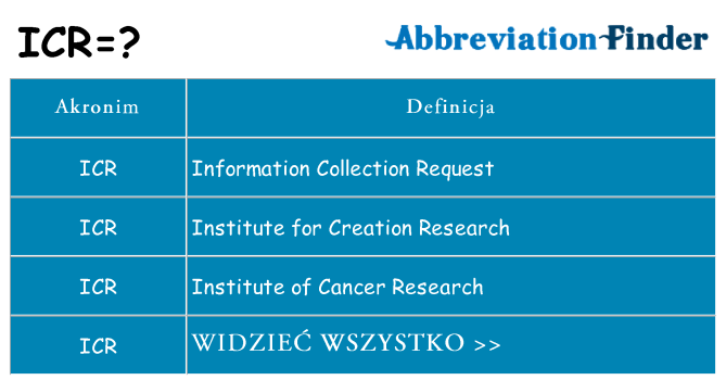 Co icr oznaczać