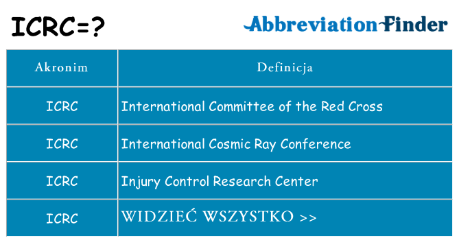 Co icrc oznaczać
