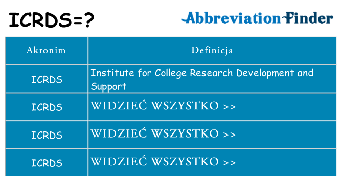 Co icrds oznaczać