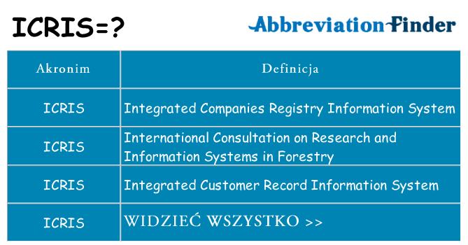 Co icris oznaczać