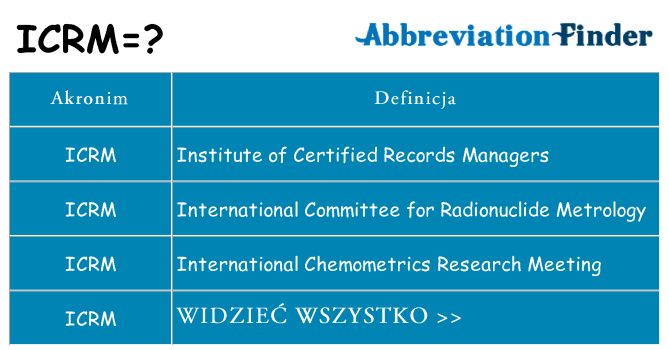 Co icrm oznaczać
