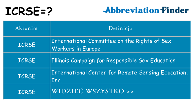 Co icrse oznaczać