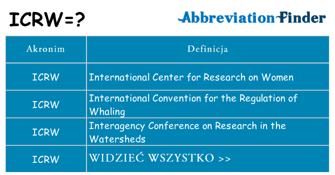 Co icrw oznaczać