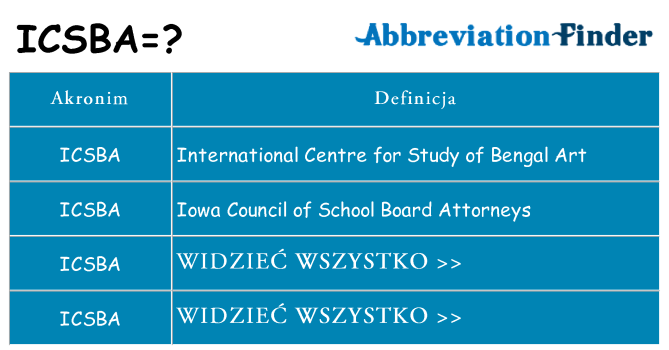 Co icsba oznaczać