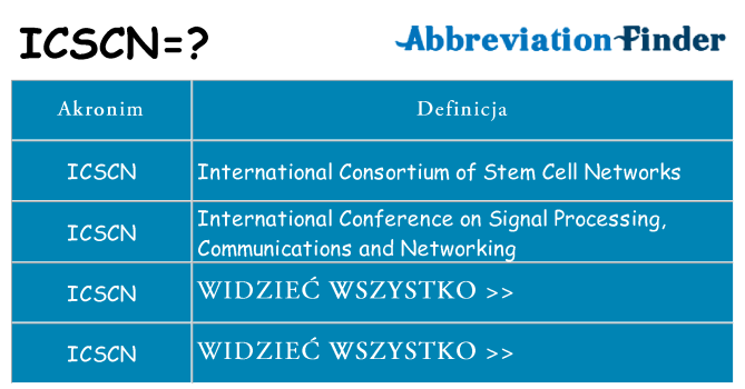 Co icscn oznaczać