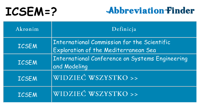 Co icsem oznaczać