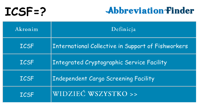 Co icsf oznaczać