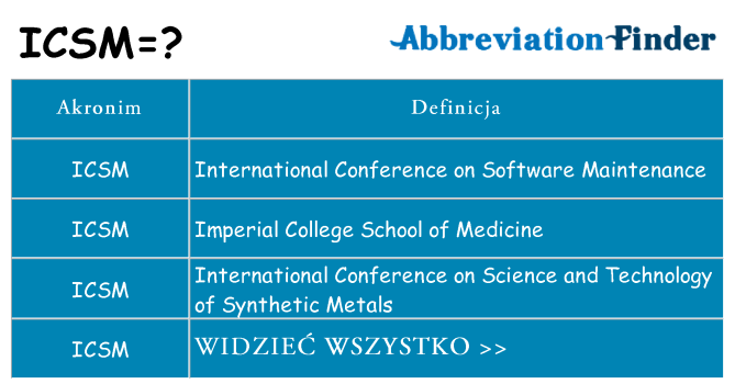 Co icsm oznaczać