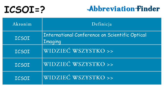 Co icsoi oznaczać