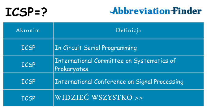 Co icsp oznaczać