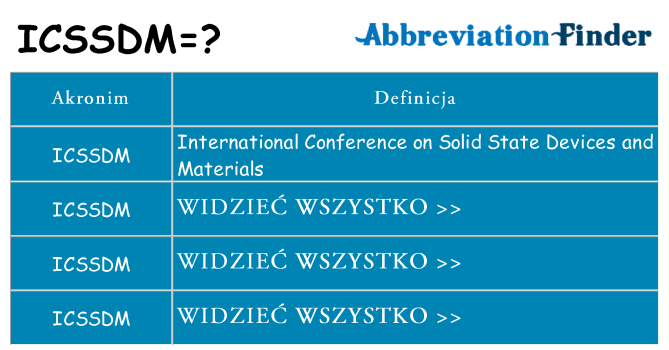 Co icssdm oznaczać