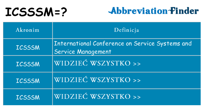 Co icsssm oznaczać