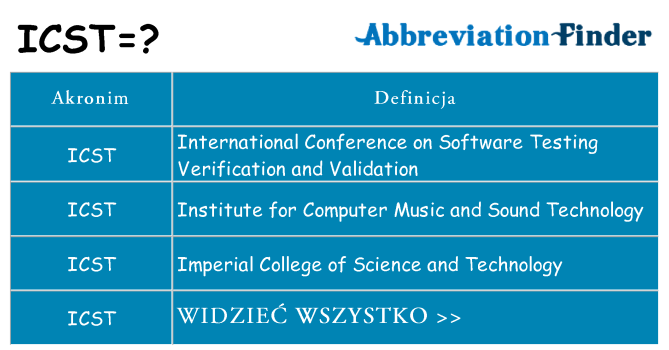 Co icst oznaczać
