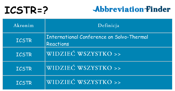 Co icstr oznaczać